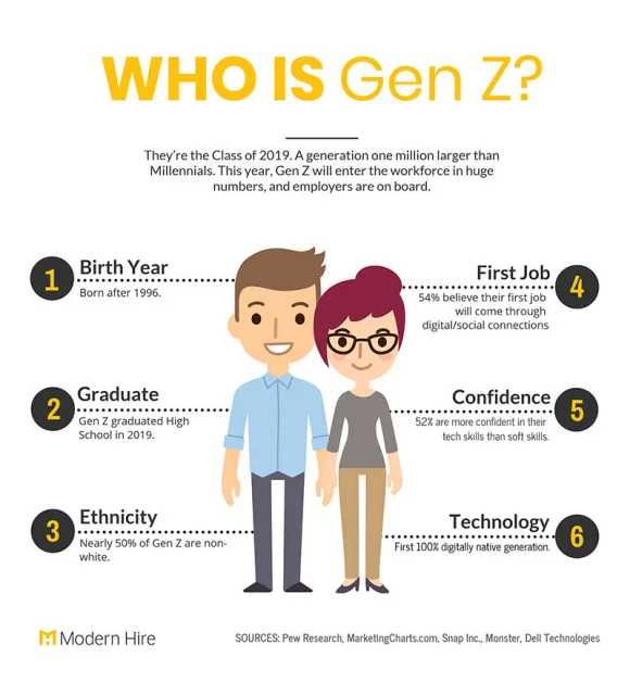 Gen Z Special